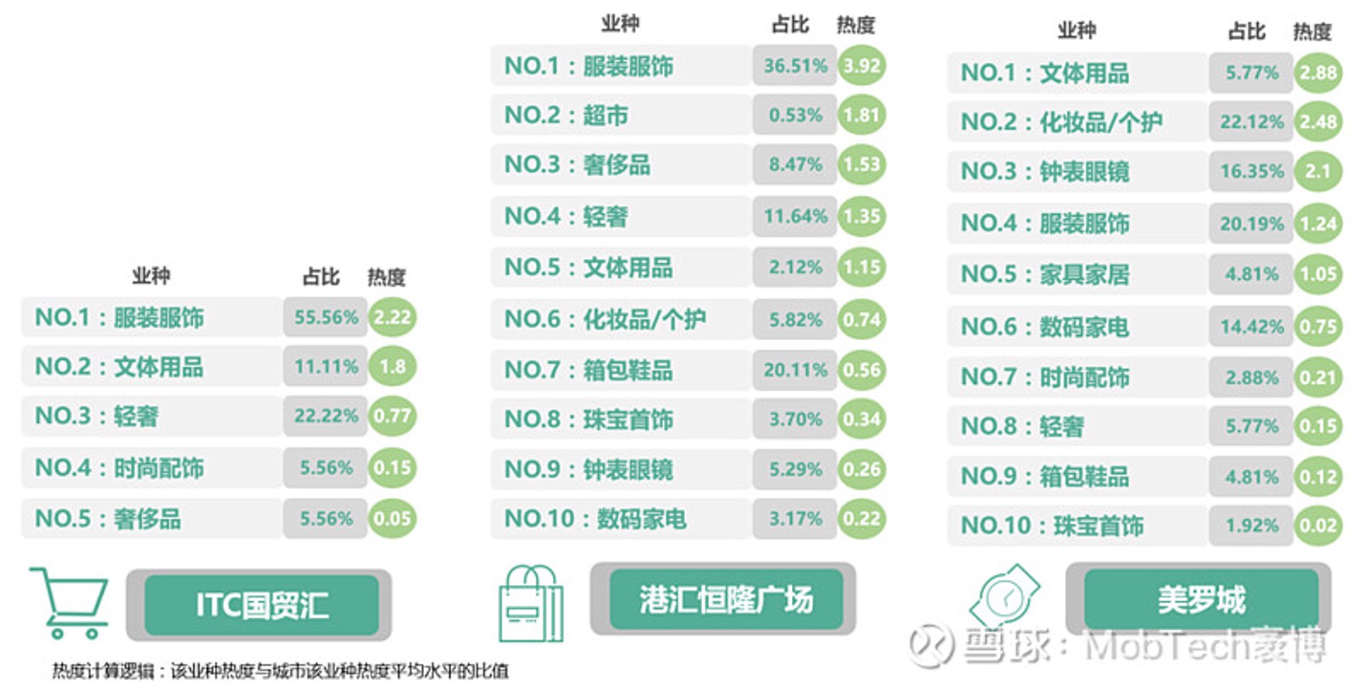 淮北文体用品批发怎么选？一站式采购指南看这里
