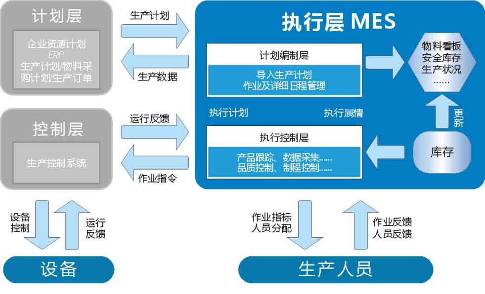湖南泛亚电竞高科科技有限公司,工业智能制造,公共事业信息化,电子政务