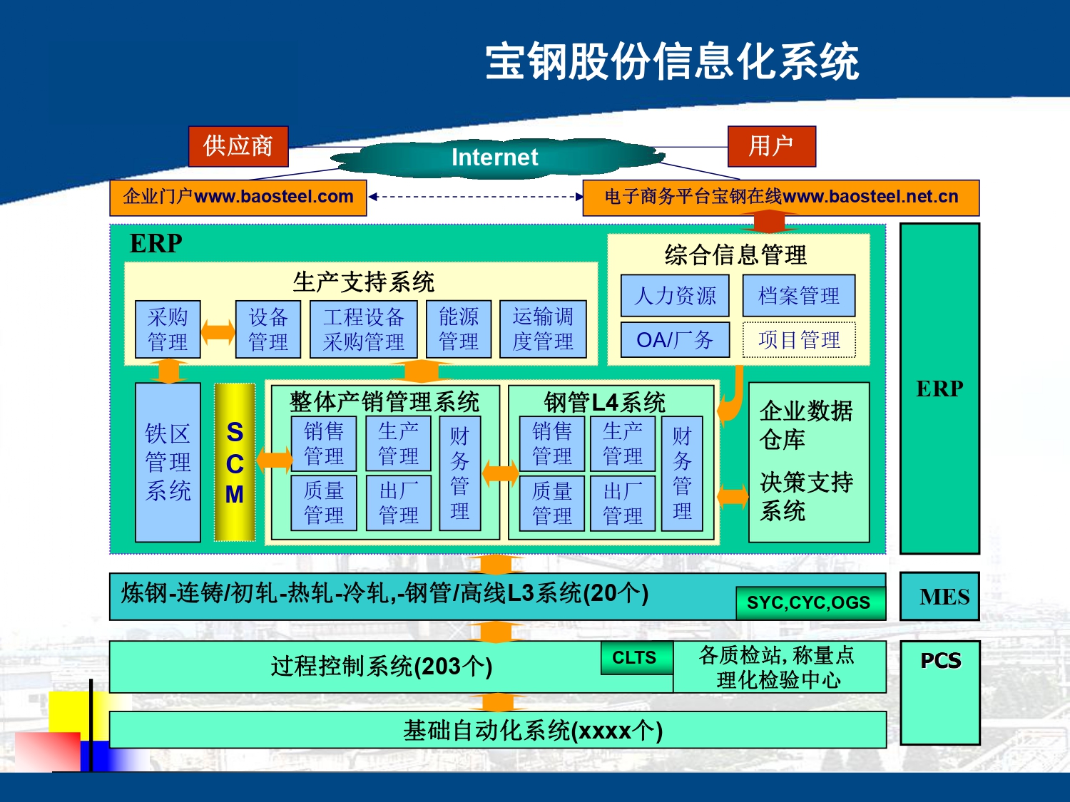 湖南泛亚电竞高科科技有限公司,工业智能制造,公共事业信息化,电子政务