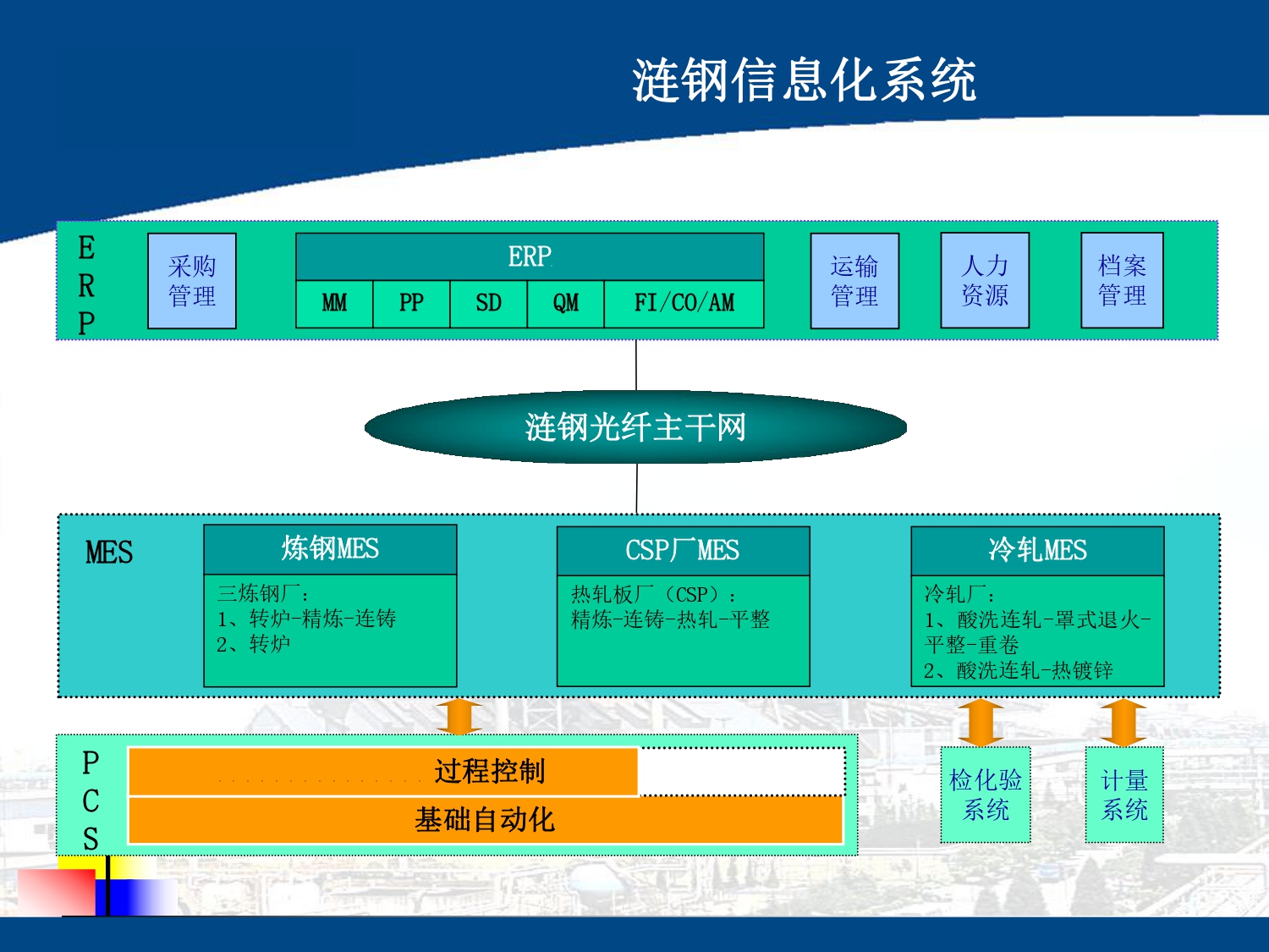 湖南泛亚电竞高科科技有限公司,工业智能制造,公共事业信息化,电子政务